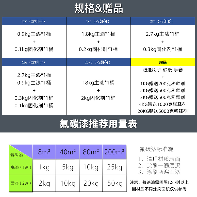 氟碳漆金属漆户外防锈漆防腐栏杆外墙防盗门油漆刷铁黑白色银粉漆-图2