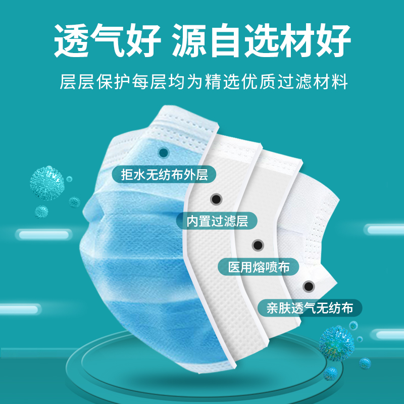 100片瑞科四层医用外科口罩独立装 防病菌口罩一次性官方旗舰正品 - 图1