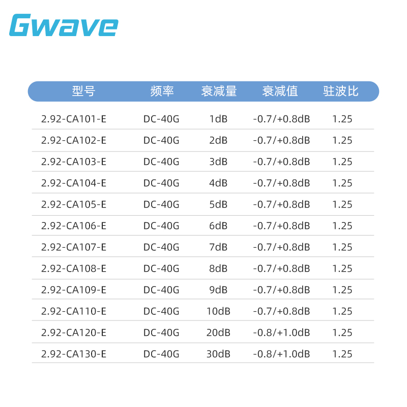 谷波 2.92mm射频固定衰减器 DC-40G 2W 1/2/3/6/10/20/30dB - 图1