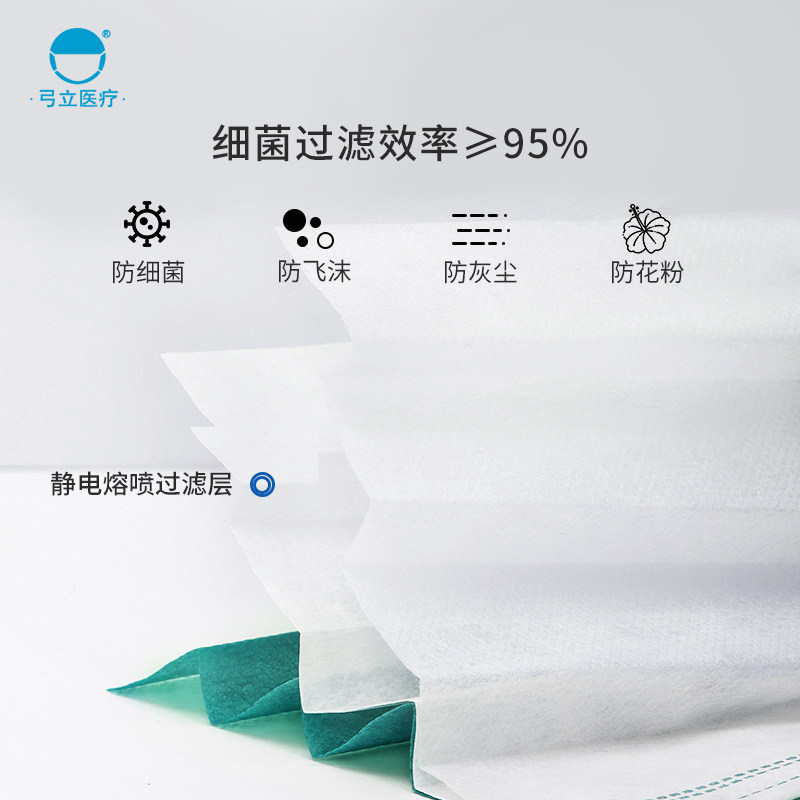 弓立口罩一次性孔雀透气医用口罩 弓立口罩（器械）