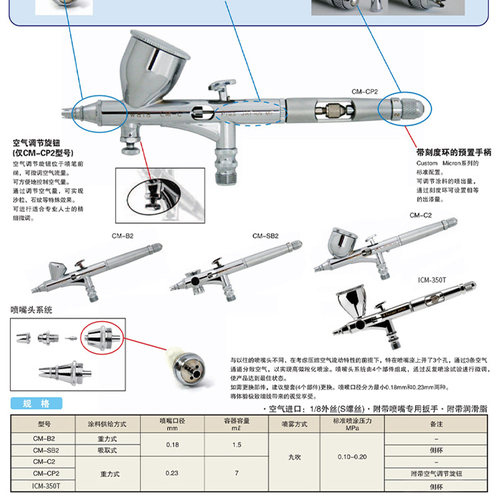 岩田IWATA 原装喷笔配件CM系列CM-CP2/B2/SB2/C2 喷嘴喷针喷帽 - 图1