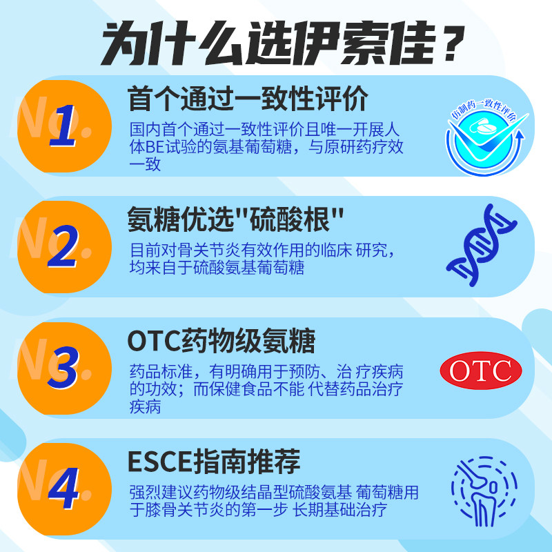 10盒】伊索佳硫酸氨基葡萄糖胶囊 海正药品风湿骨外伤