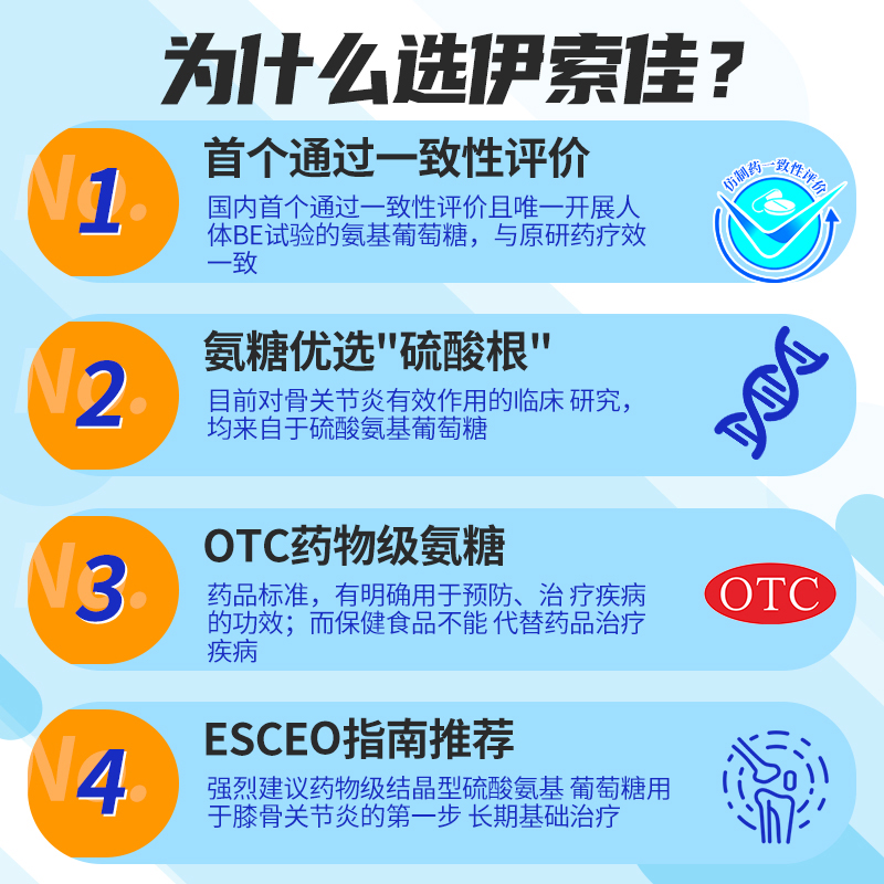 10盒】伊索佳硫酸氨基葡萄糖胶囊 海正药品风湿骨外伤