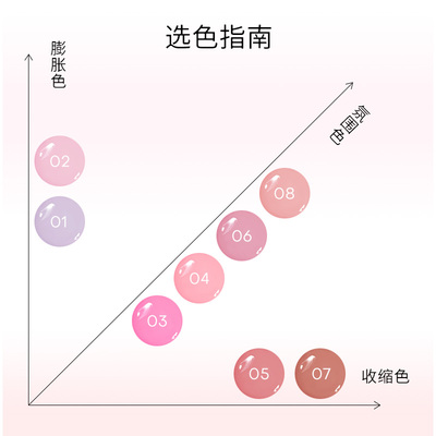 罗小曼氧气液体腮红收缩膨胀色