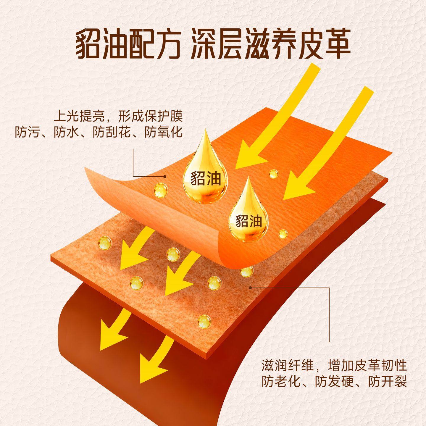貂油膏包包护理油羊皮革皮具沙发皮衣去污保养剂奢侈品真皮养护膏,淘宝优惠券,粉丝福利购,淘宝优惠卷