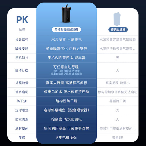尼特利过滤桶变频大容量滤筒智控静音鱼缸过滤器外置过滤大流量 - 图0