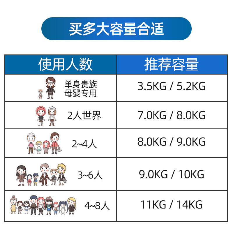 荣事达8公斤洗衣机家用10kg小型缸 荣事达宏浩洗衣机