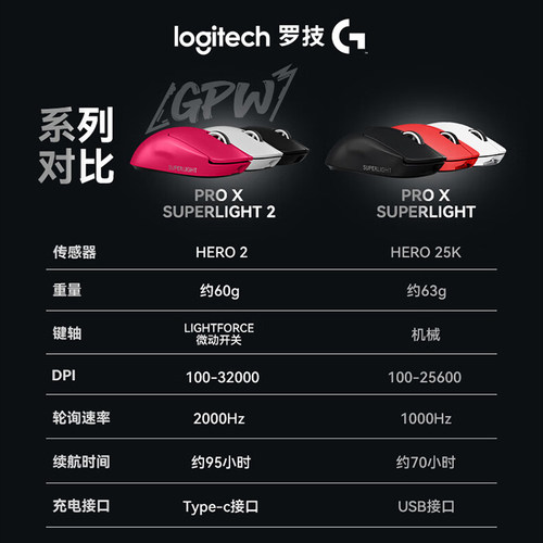 罗技GPW3代无线鼠标狗屁王三代电竞游戏lol宏笔记本电脑通用鼠标 - 图0