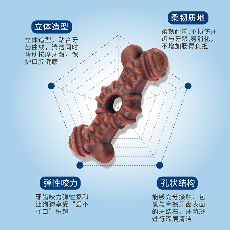 【旺财】博乐丹许愿洁齿骨褐藻祛口臭狗狗洁牙棒  狗磨牙零食7支 - 图0