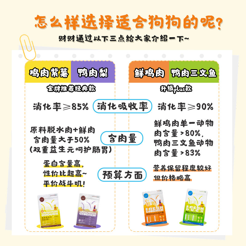 【旺财】派膳师PD全价鲜肉鸭肉梨无谷小型犬粮控体狗粮低敏玻璃胃,淘宝优惠券,粉丝福利购,淘宝优惠卷