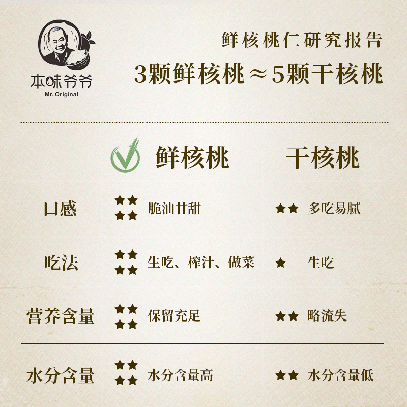 本味爷爷旗舰店本味爷爷新鲜核桃手剥去皮鲜核桃仁孕妇儿童零食脆甜生核桃仁真空2