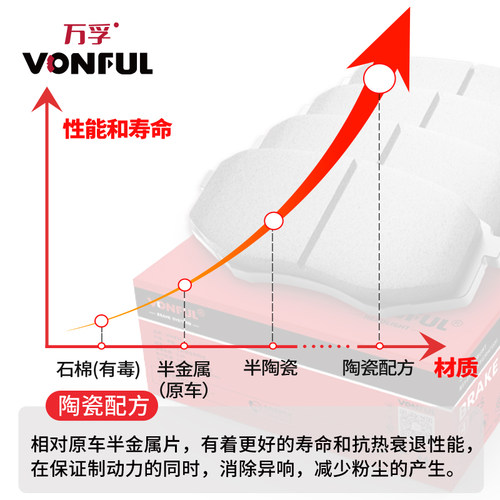 汽车刹车片适用奔驰c200e200glc200宝马x1x3系x5奥迪q5a4la6l原厂-图2