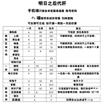 The liver can be dated for a long time after tomorrow