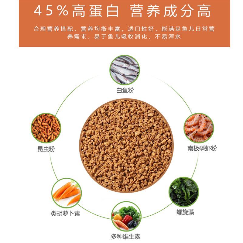 鱼食虎皮鱼专用饲料四间鱼小颗粒接吻鱼孔雀鱼淡水小型观赏鱼鱼粮 - 图1