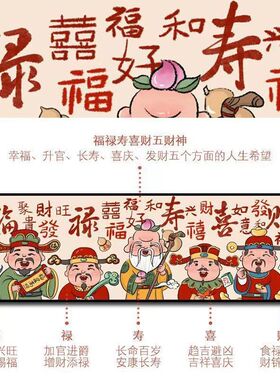 五路财神钻石画2023新款满钻高级感点钻十字绣福禄寿喜财客厅手工