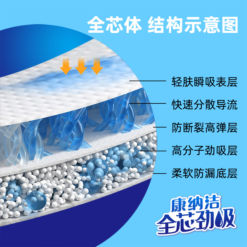 康纳洁夜用大吸量全芯体成人尿不湿 康纳洁成人用纸尿护理用品