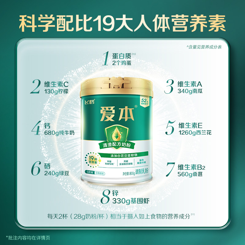 飞鹤爱本绿宝盒清澄低GI成人配方中老年奶粉0蔗糖添加牛奶送礼