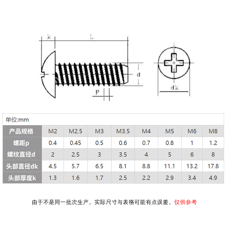 M1.7M2M3M3.5M4M5黑色大扁头平尾自攻螺丝钉 304不锈钢TB断尾螺钉-图1