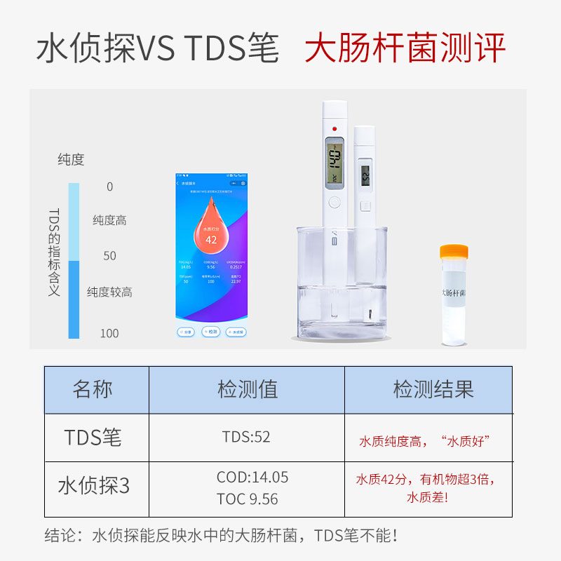 水侦探3水质检测笔核废水TOC/COD/TDS家用净水机办公室饮用水鱼缸-图3