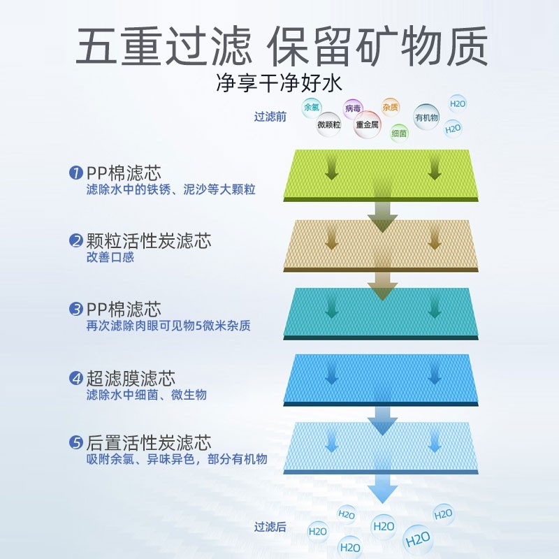 九阳净水器1365/1265/RC326/RC150/RC159 原装PP活性炭超滤膜滤芯 - 图1