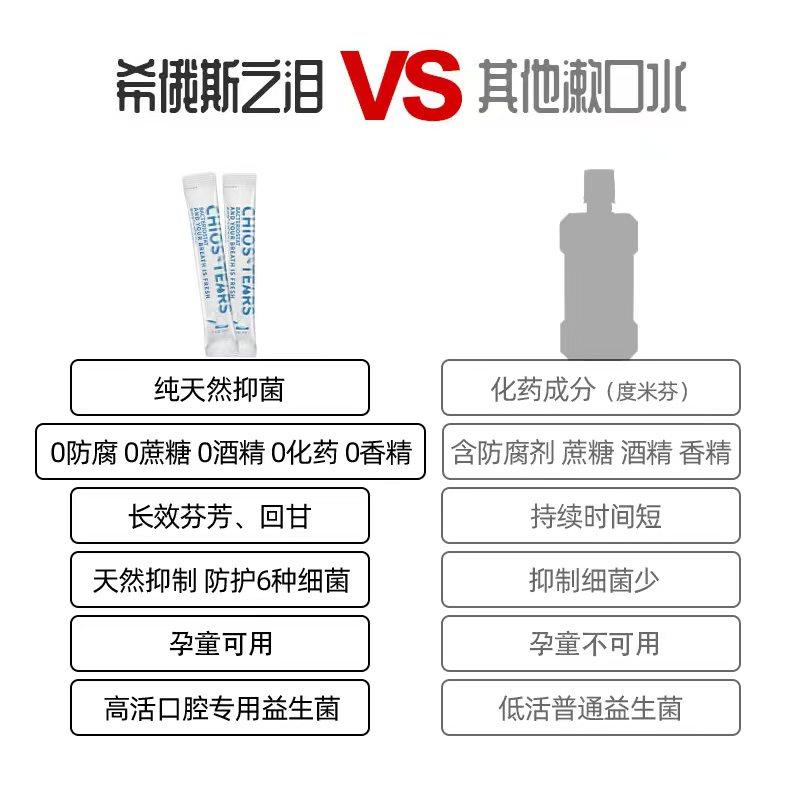 希俄斯之泪乳香便携天然抑菌漱口水 希俄斯之泪漱口水
