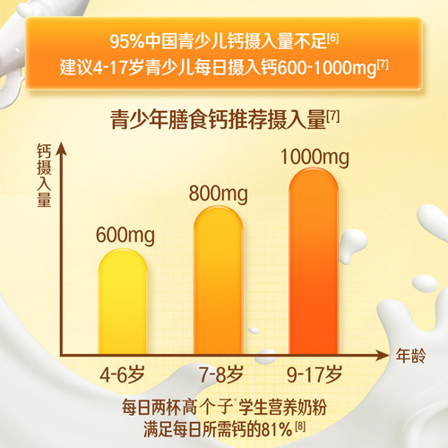 伊利旗舰店高个子学生营养奶粉高钙锌青少年助力成长奶粉儿童节 - 图3