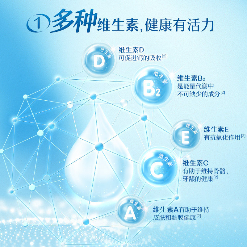 图 2