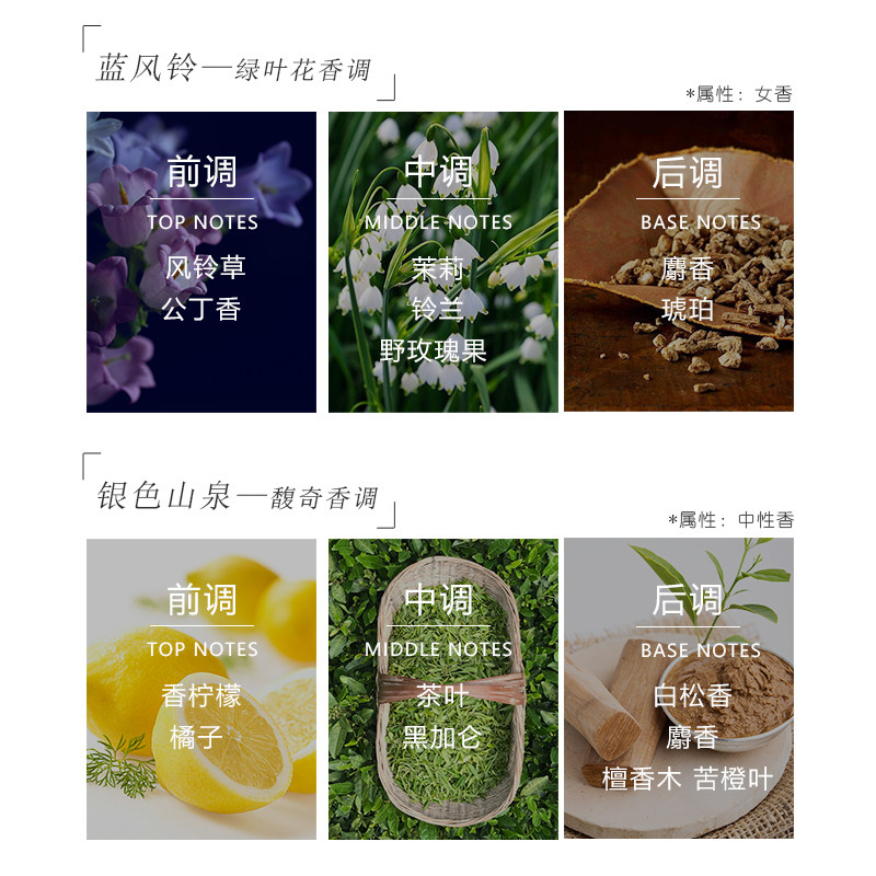  lcupid香水