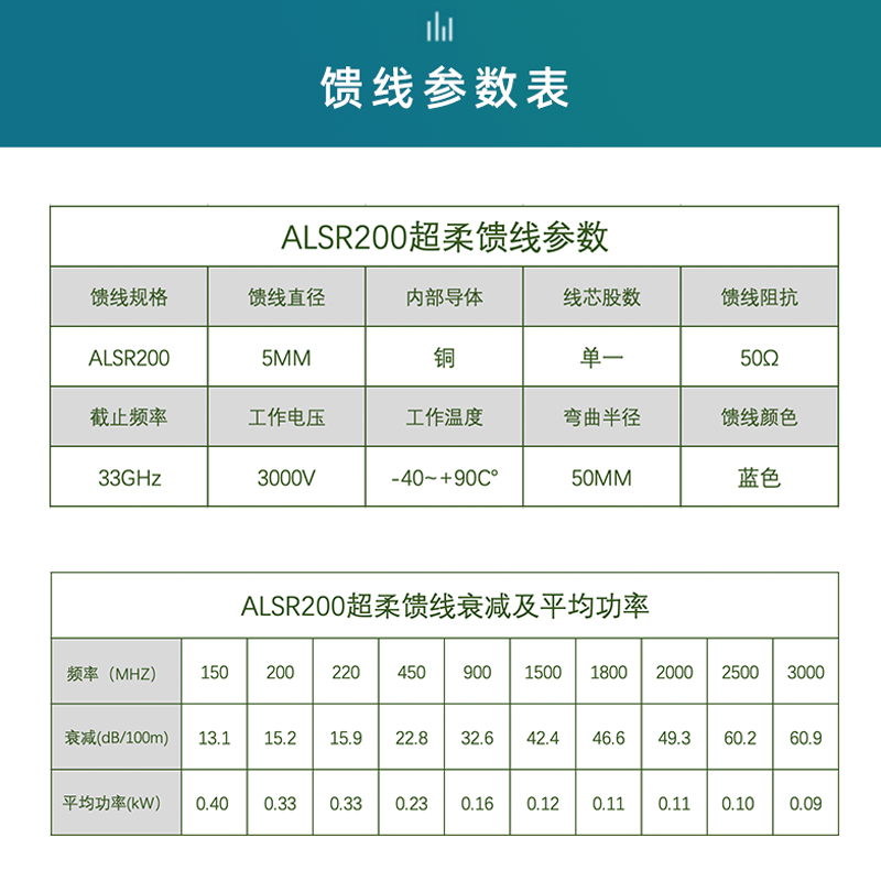 ALSR200馈线50-3射频同轴馈线接头AP路由GPSwifi天线延长车台连接线转接线N/M/TNC/BNC/SMA低损耗3D-FB馈线 - 图0