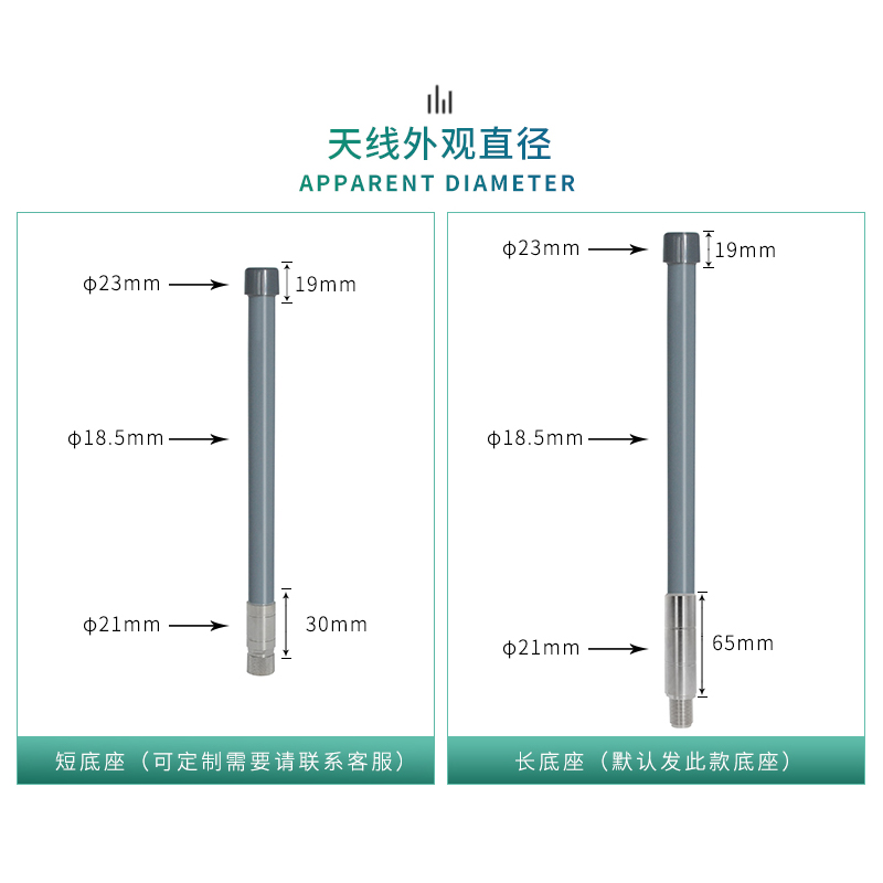 902-928M玻璃钢全向天线LORA网关915M物联网无人机车船PD900电台图传数传飞控室外远距离高增益天线 - 图1