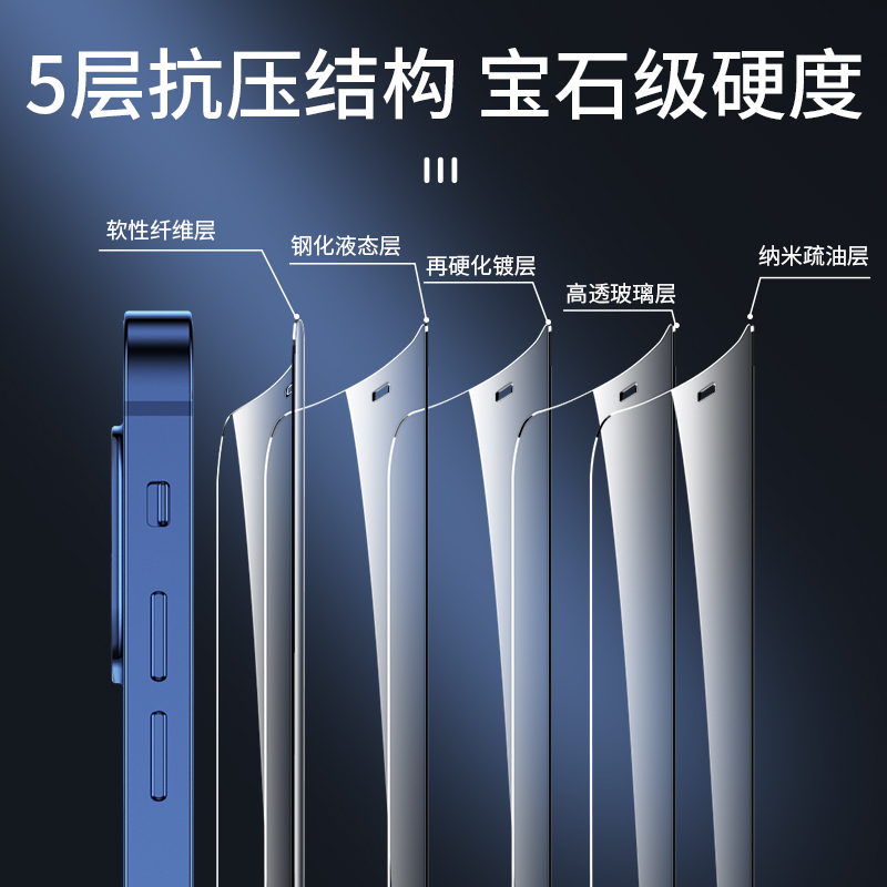 格恩斯适用苹果12钢化膜iPhone13Promax手机膜14plus全屏覆盖12Mini抗摔高清保护膜苹果15promax手机档窥膜 - 图2