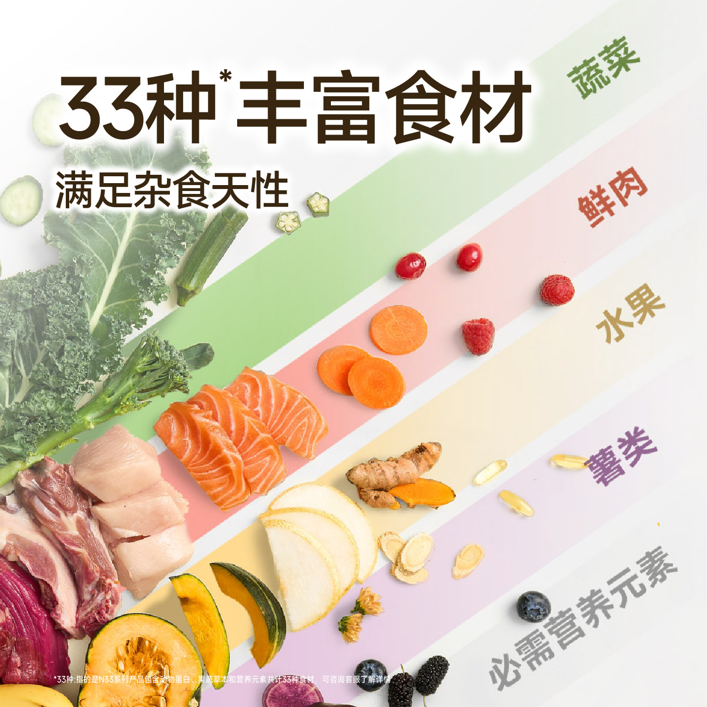 诚实一口N33鲜肉犬粮护肠胃无谷体型专研幼犬小型犬中大型犬狗粮