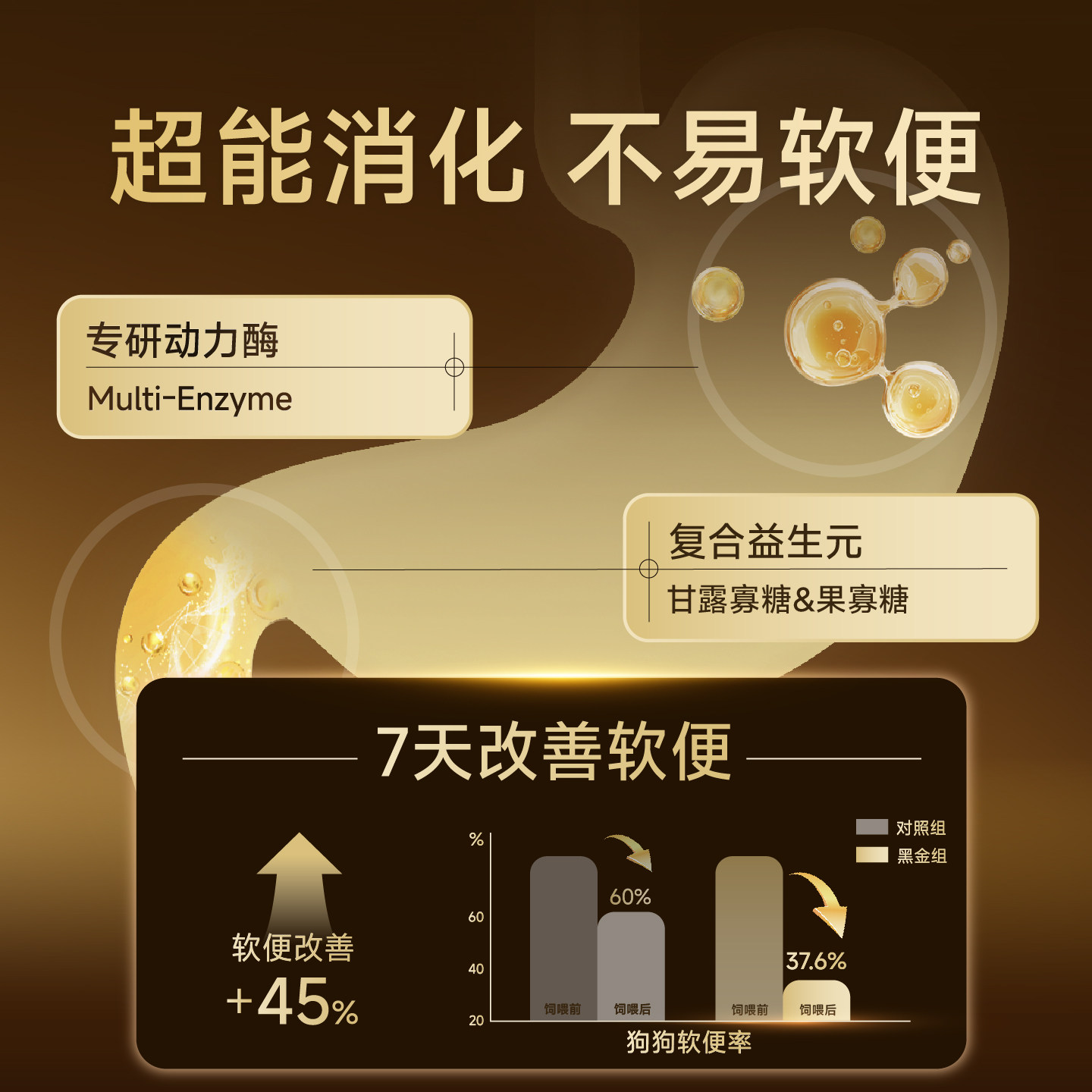 【新品】诚实一口黑金烘焙鲜肉犬粮幼犬成犬中小型犬鸭肉芦笋狗粮