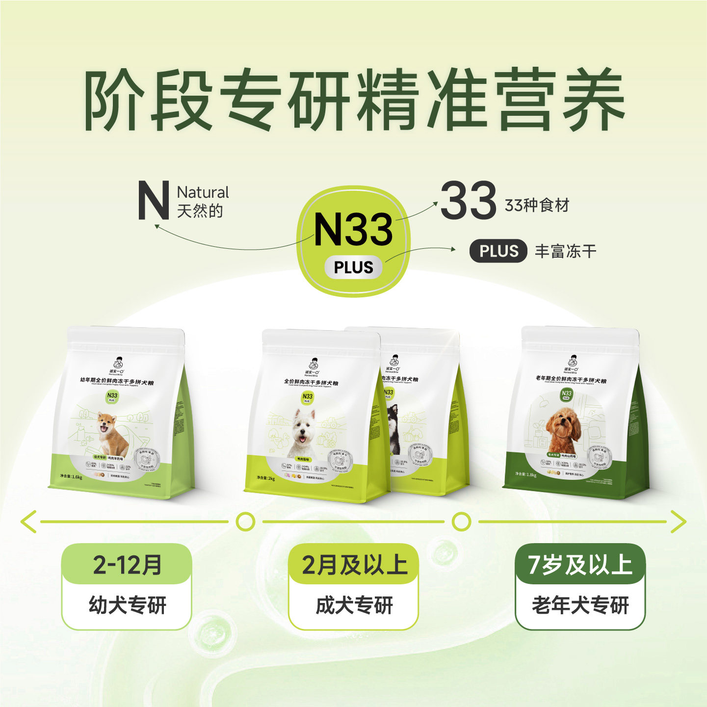 【新升级】诚实一口N33 PLUS全阶段全价冻干多拼犬粮通用狗粮