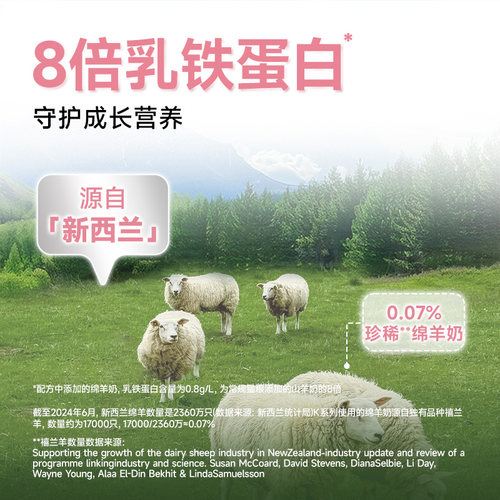 诚实一口K01/K00幼猫孕猫专用1-12月龄羊奶粉配方鲜肉奶糕幼猫粮 - 图2
