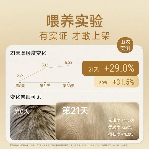 【天猫U先】诚实一口小金袋美毛烘焙猫粮鱼油减少掉毛全价猫粮 - 图0
