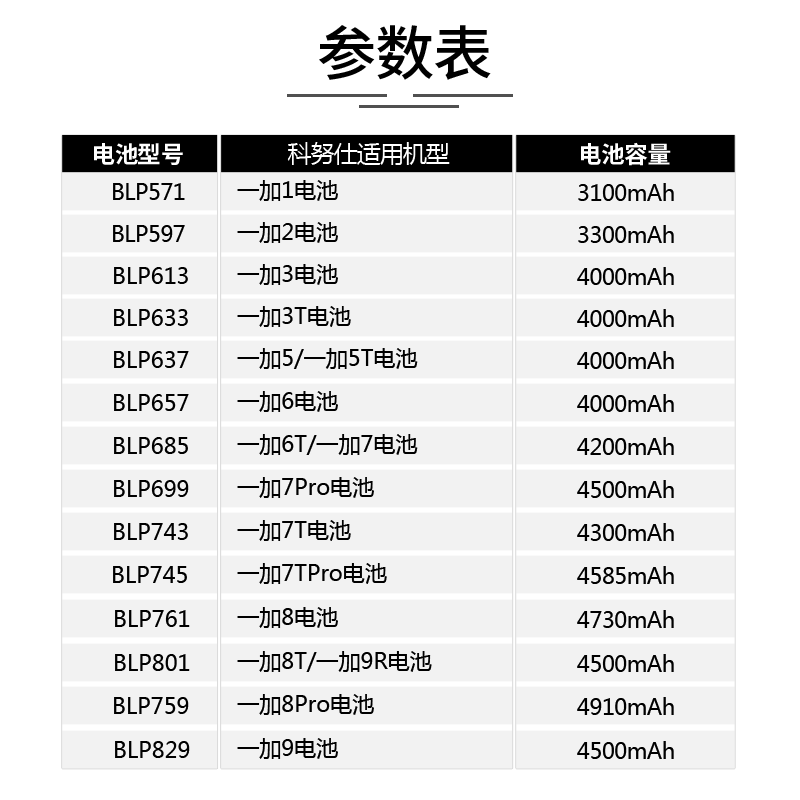 科努仕原装适用一加7pro电池大容量一加8t手机电池一加9pro 9r 5t 6t 8t原厂一加7t 9rt 一加10pro ace2电池 - 图0