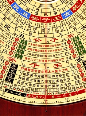 手工黄铜镇宅风水综合盘高精度