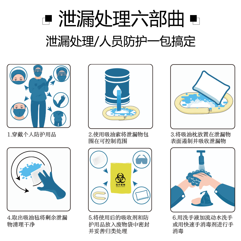 实验室危废化学品泄漏露应急箱处置包物资套装件酸碱吸附生物包,淘宝优惠券,粉丝福利购,淘宝优惠卷