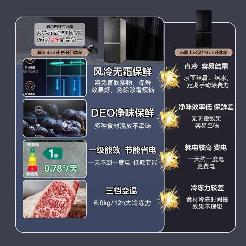 海尔电冰箱法式四开门十字门风冷家用母婴一级能效超薄零嵌入白色