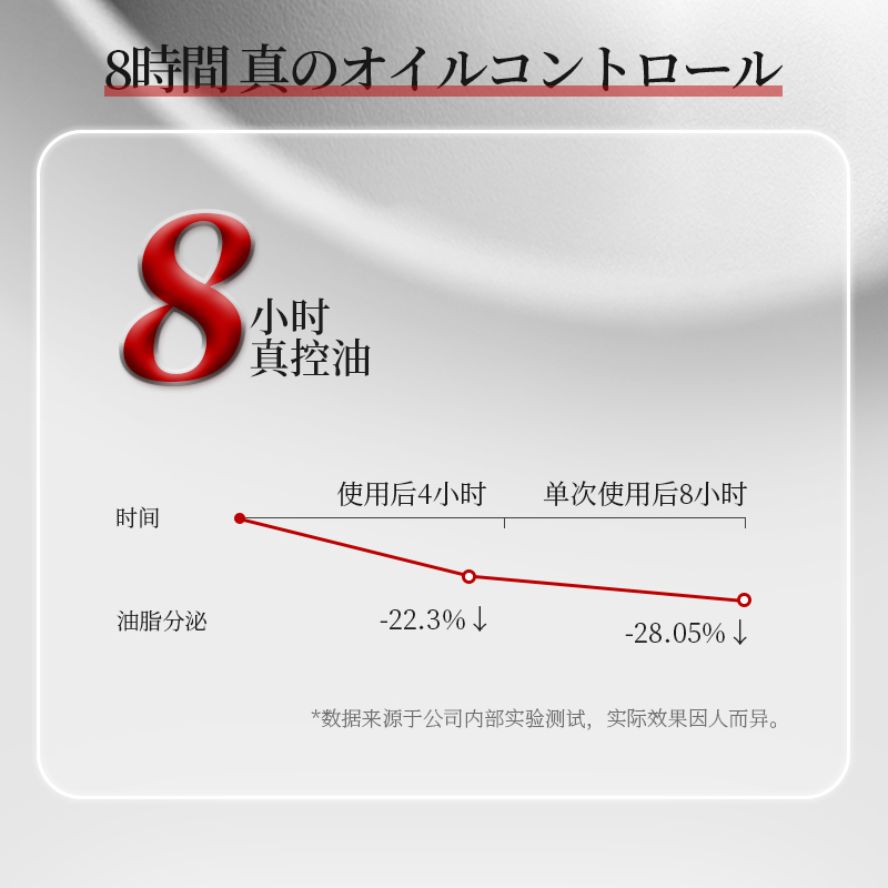CEIN氨基酸白泥控油凈澈雙管潔面乳深層清潔滋潤平衡保濕補水舒緩_cein旗艦店_美容護膚/美體/精油