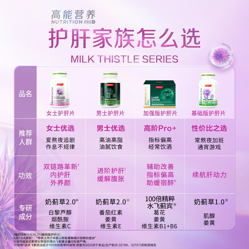 保税仓直发 BYHEALTH汤臣倍健女士奶蓟草熬夜烟酒护肝片120粒蓟类,淘宝优惠券,粉丝福利购,淘宝优惠卷