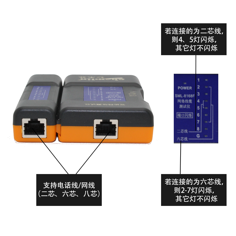 杉木林SML-8168F网络测试仪多功能网线电话线带电POE测线仪交换机端口闪烁寻线仪测试仪器防烧无延时分体设计