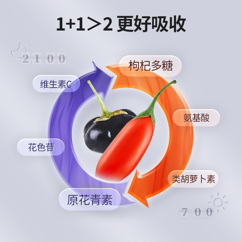 【60袋家庭装】百瑞源果小凡早红晚黑枸杞原浆送礼礼盒宁夏枸杞汁