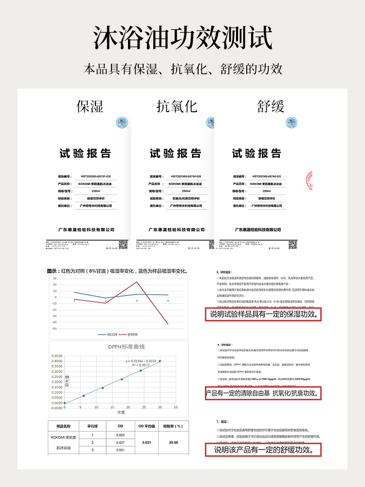 kokomi沐浴油春夏滋润保湿精油沐浴露持久留香舒缓清洁香氛沐浴油 - 图0