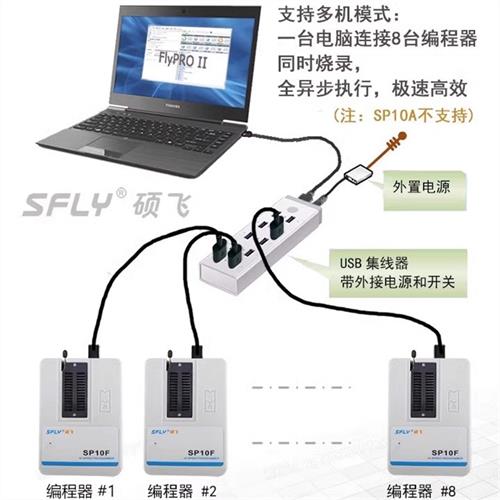 烧录器编程器SP10A/B/F SP20B/F/X/P bios烧录器编程器SP16FX - 图1