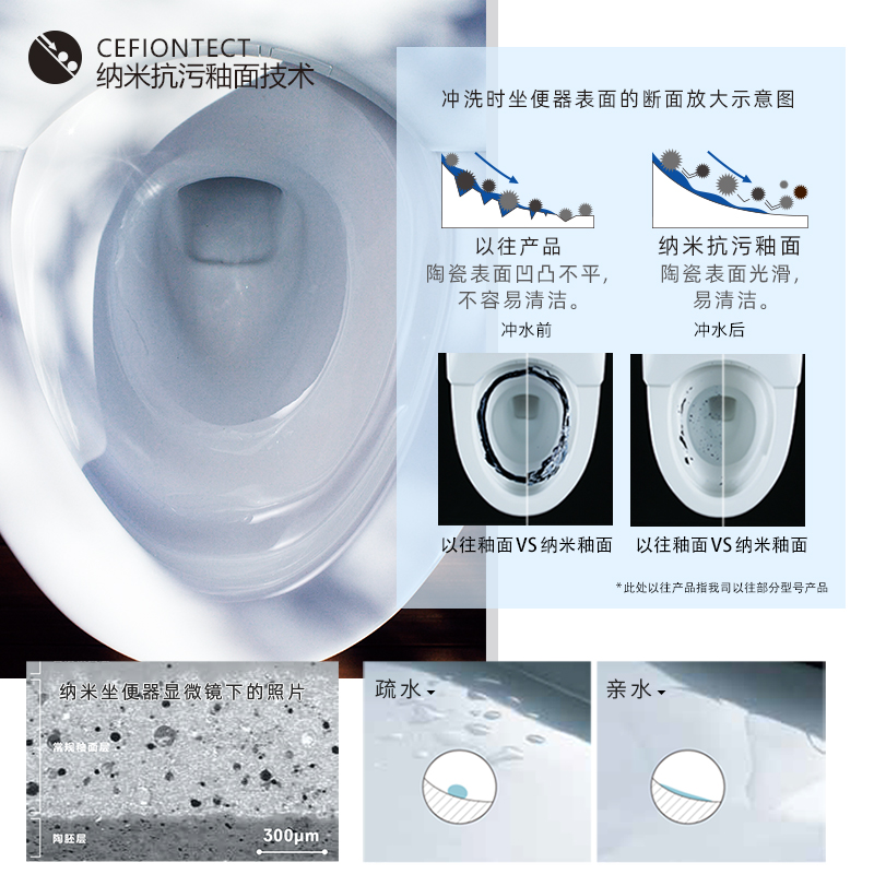 TOTO一体式智能马桶CW988REB家用连体电动超漩底座陶瓷坐便器(02) - 图1