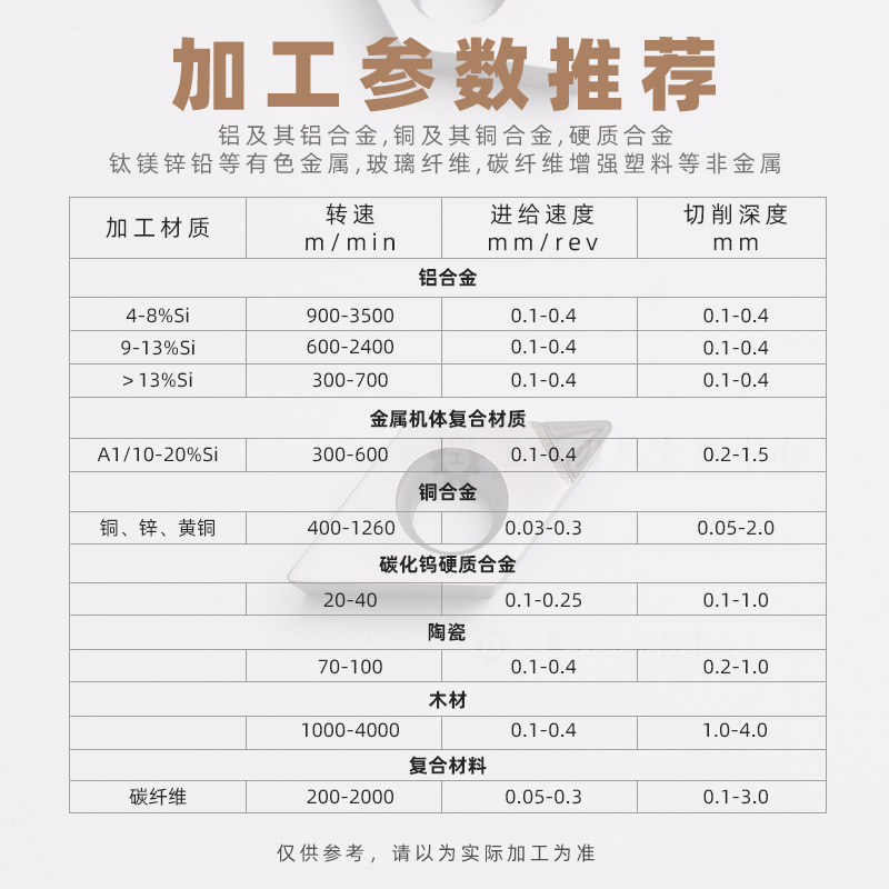 数控刀片菱形55度进口PCD金刚石铝铜开槽断屑钻石刀粒 DCMT11T304 - 图2