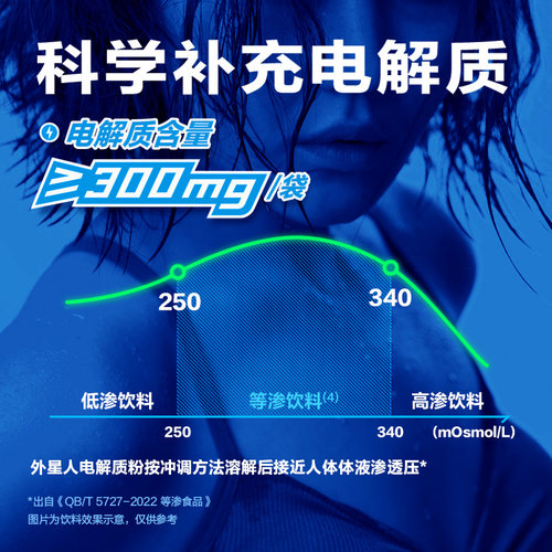 外星人电解质粉西柚口味固体饮料富含多种维生素 15gx8袋装 - 图2