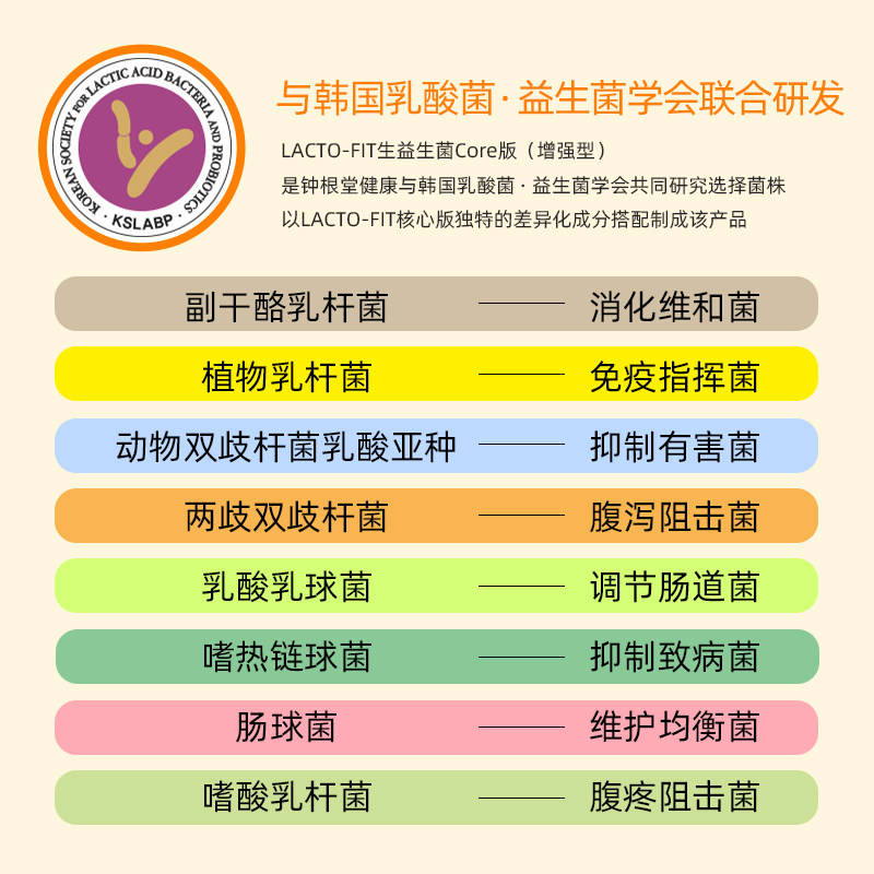韩国钟根堂lacto-fit生60袋益生元 LACTOFIT海外益生菌
